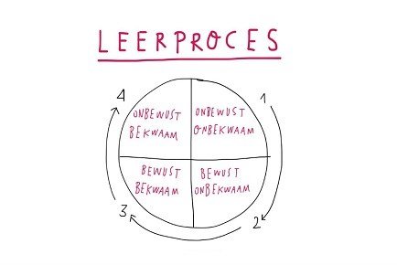 Leer proces segment