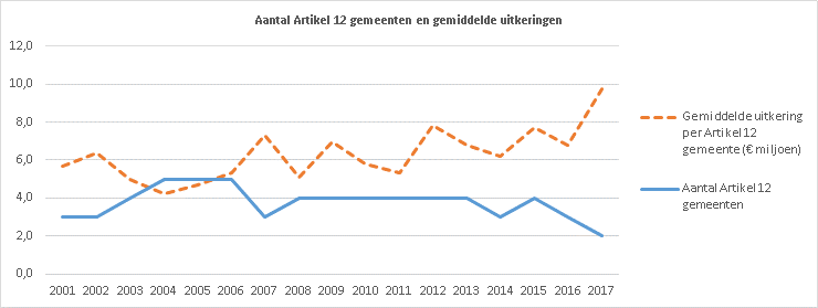 Kredietwaardigheid_en_financieringskracht_Nederlandse_gemeenten__een_groot_goed