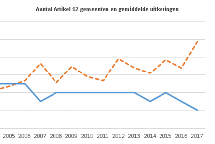 Kredietwaardigheid_en_financieringskracht_Nederlandse_gemeenten__een_groot_goed (1)