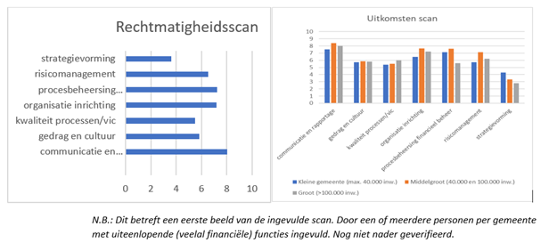 segment uitkomsten rechtmatigheidsscan