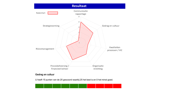 segment resultaat rechtmatigheidsscan