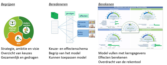 Adlasz Structureel Effectenmodel Omgevingswet