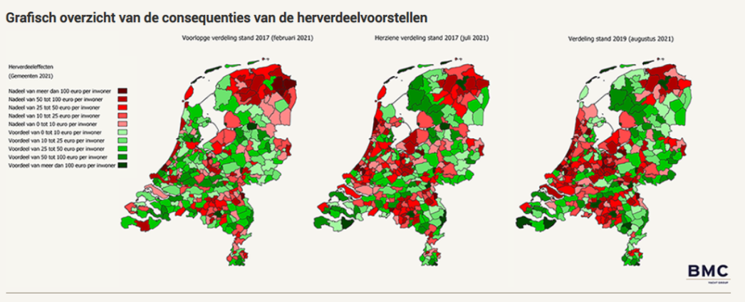 grafisch overzicht van de consequenties van der herverdeelvoorstellen - BMC