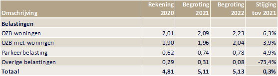 Bedragen x miljard