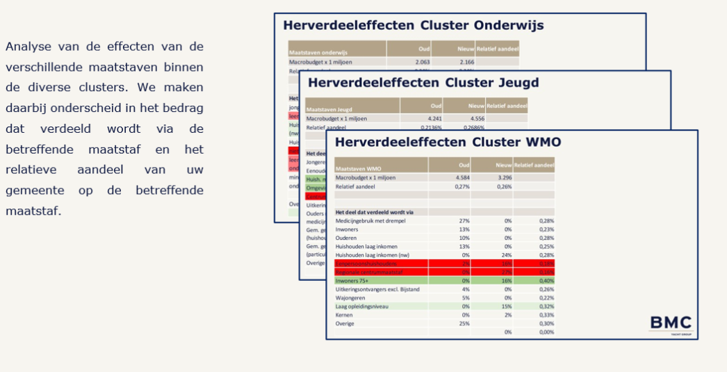 analyse van de effecten