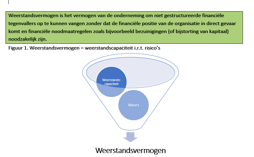 weerstandsvermogen Adslasz